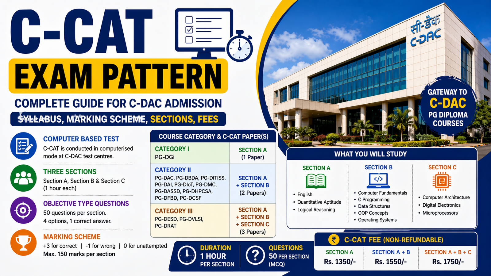 How to Prepare for the C-DAC Exam (C-CAT)?