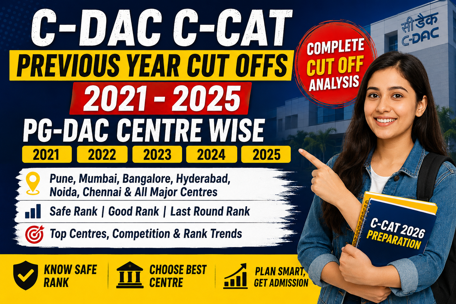 CDAC Previous Year Cutoff